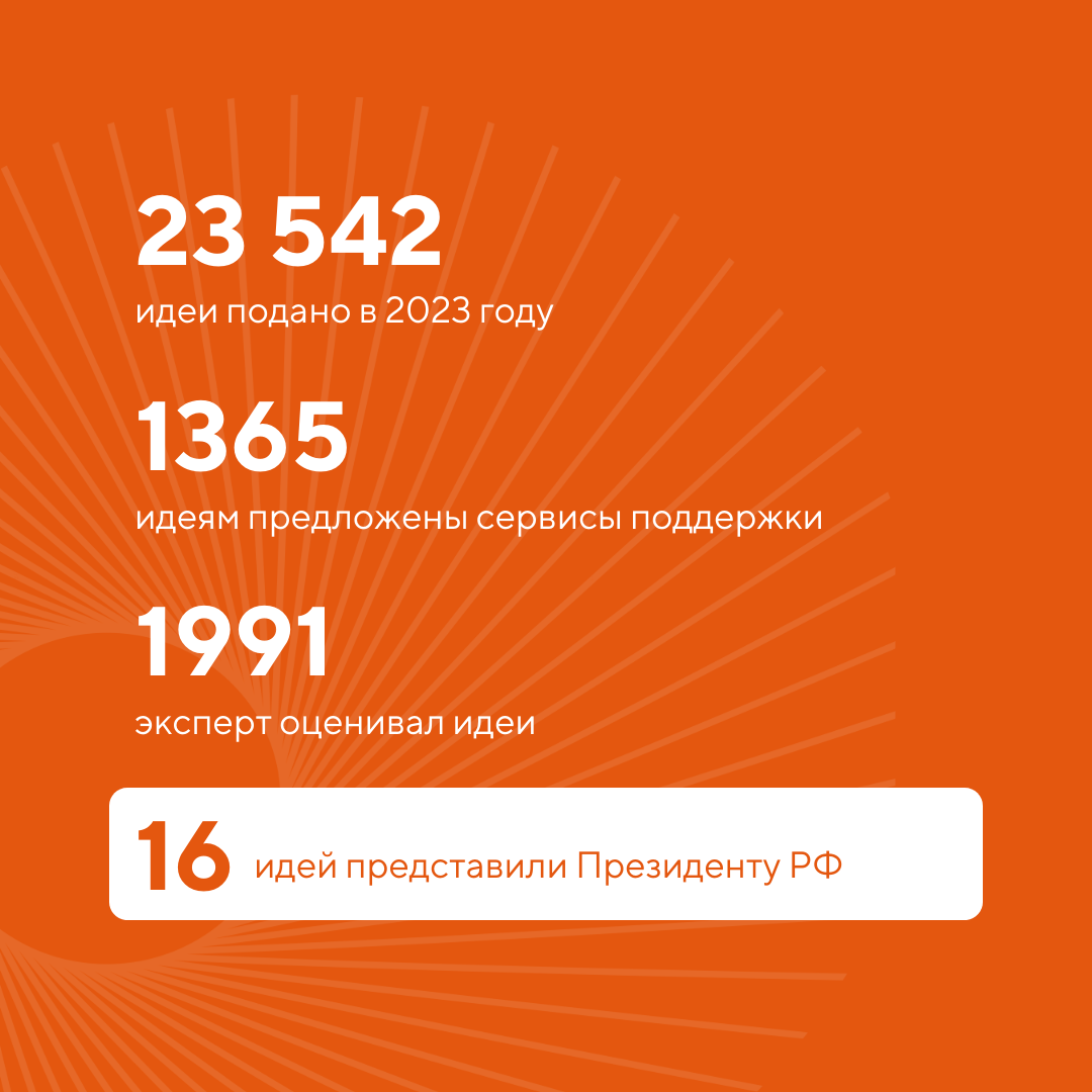 Изображение карусели